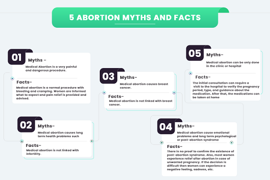 5abortionmythsandfacts